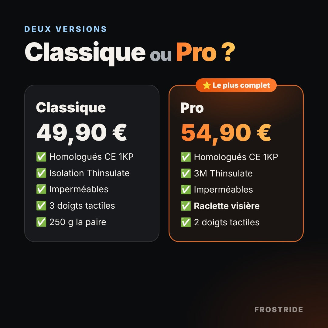 Prix et équipements des versions Classique et Pro